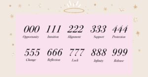 What Are Angel Numbers