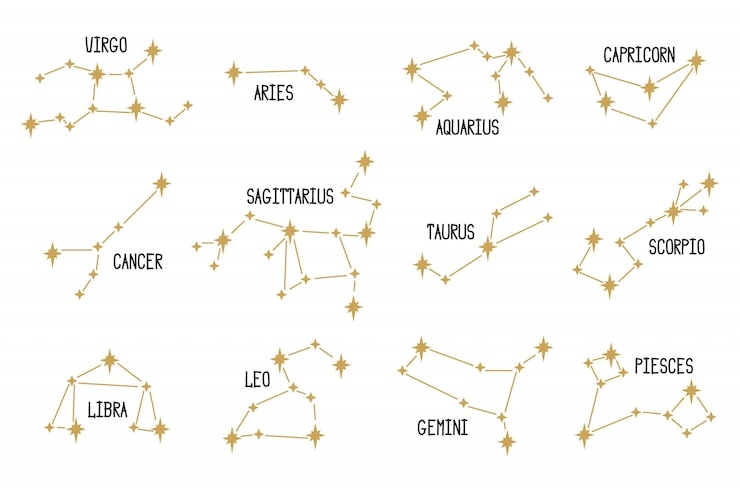 Angelina Jolie Astrological Chart